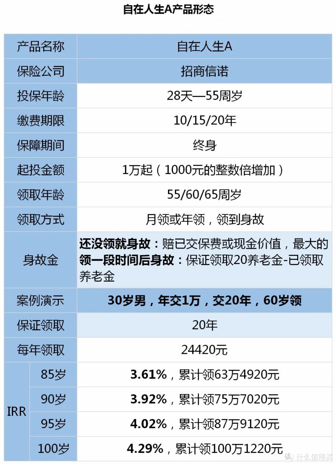 领取20年，赚个养老金！