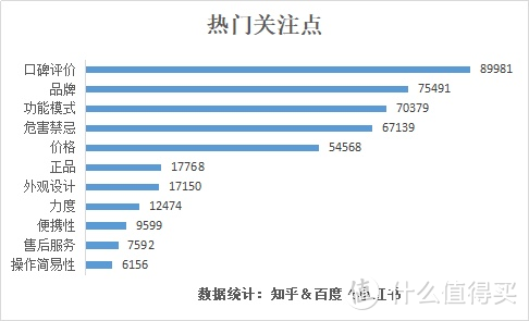 日销过千的肩颈按摩仪火了，手动养生究竟是不是智商税？