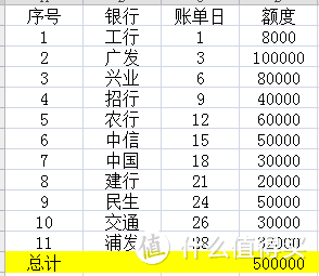 从零玩卡（25）零账单空挡接龙实操手册