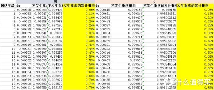 看了上万分保单！揭秘儿童重疾险的坑人秘密！