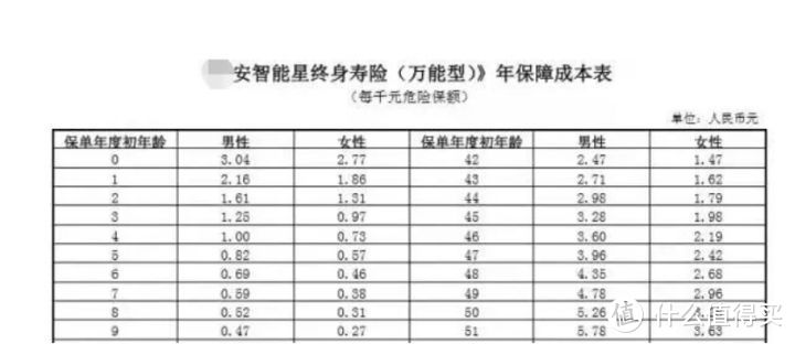 看了上万分保单！揭秘儿童重疾险的坑人秘密！