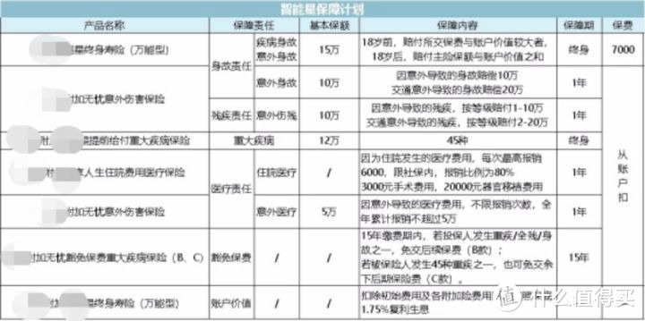 看了上万分保单！揭秘儿童重疾险的坑人秘密！