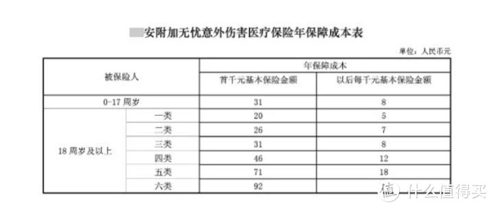 看了上万分保单！揭秘儿童重疾险的坑人秘密！