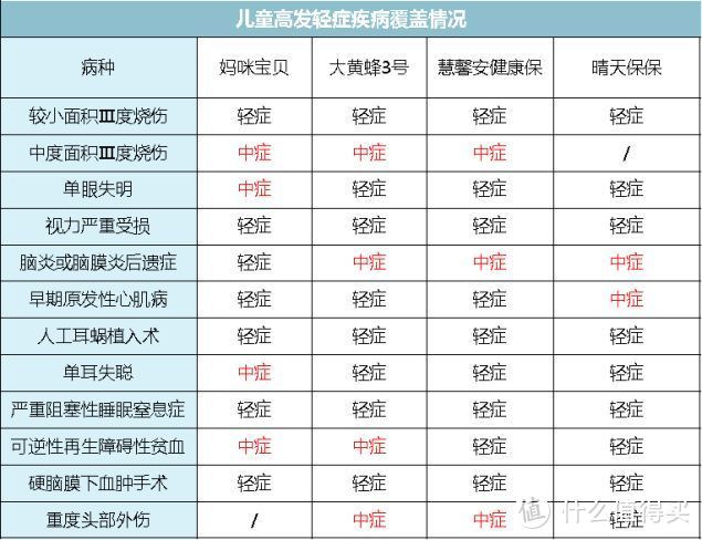 看了上万分保单！揭秘儿童重疾险的坑人秘密！