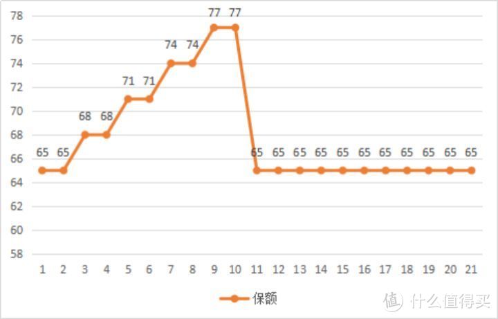 看了上万分保单！揭秘儿童重疾险的坑人秘密！