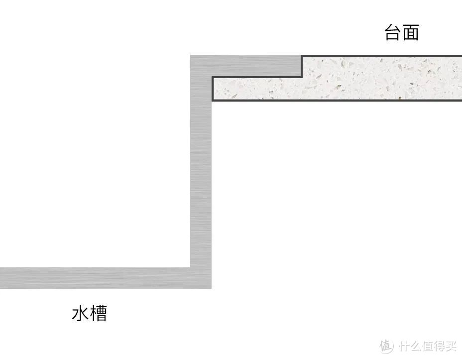 避坑指南—厨房水槽怎么选？材质、样式等详解以及品牌推荐