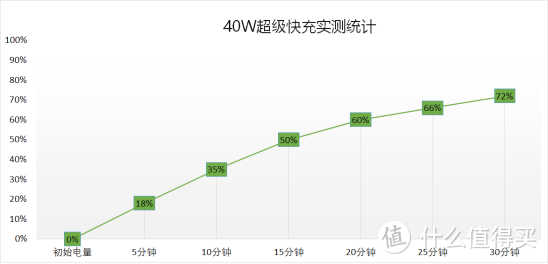 肩负推动5G普及任务？荣耀30S测评：麒麟820，一代神U再升级