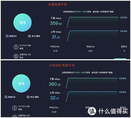 最近很火的百元千兆路由器水星D191G是否足够给力