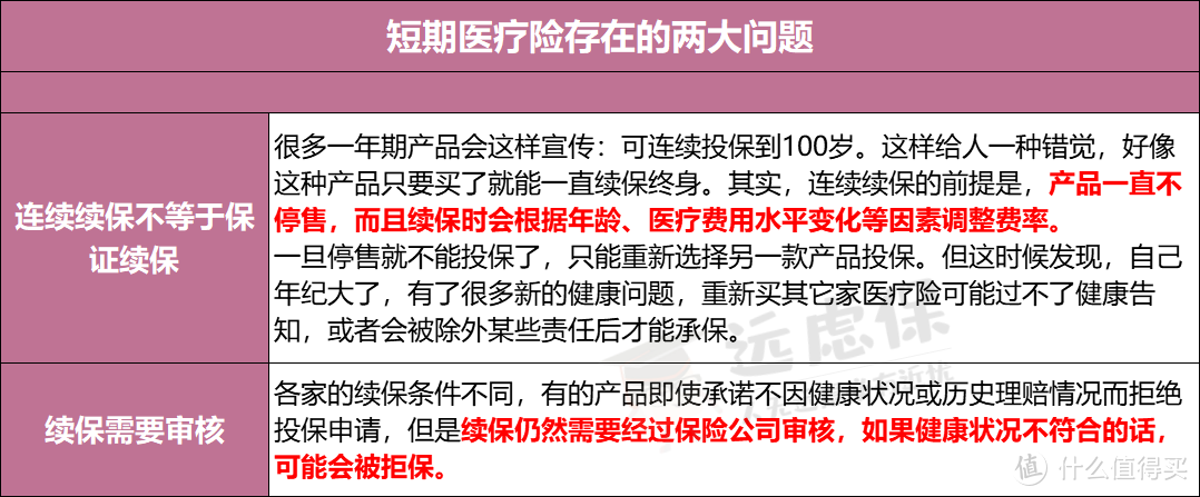 长期医疗险费率可调！从此续保不再是难题？