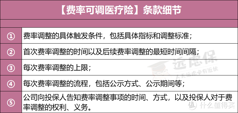 长期医疗险费率可调！从此续保不再是难题？