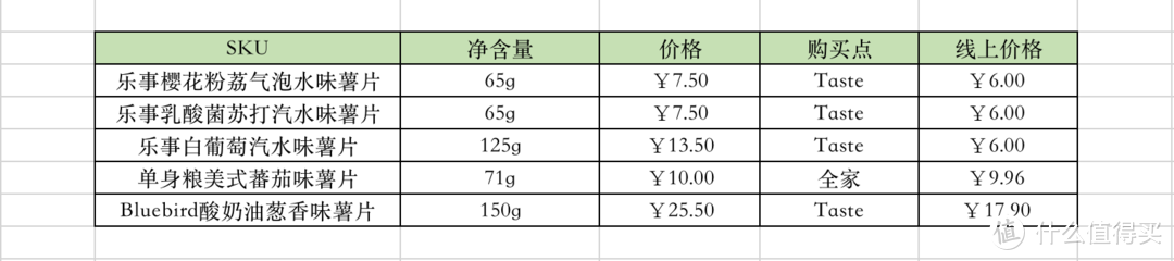 价格对比图