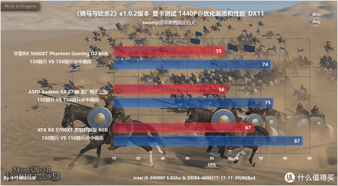 4000元以下六款A卡测试和优化