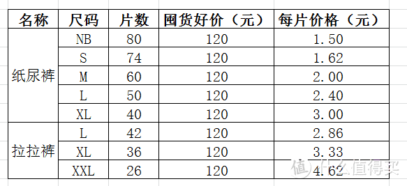 4年宝爸分享3+2育儿经—我家宝宝的纸尿裤和奶粉推荐清单