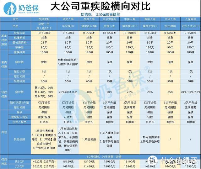 谁才是实至名归的保险“大公司”？看完这篇你就知道