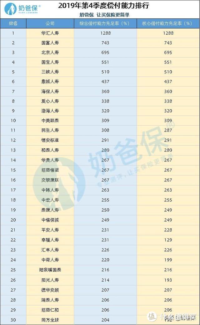 谁才是实至名归的保险“大公司”？看完这篇你就知道