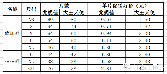 4年宝爸分享3+2育儿经—我家宝宝的纸尿裤和奶粉推荐清单