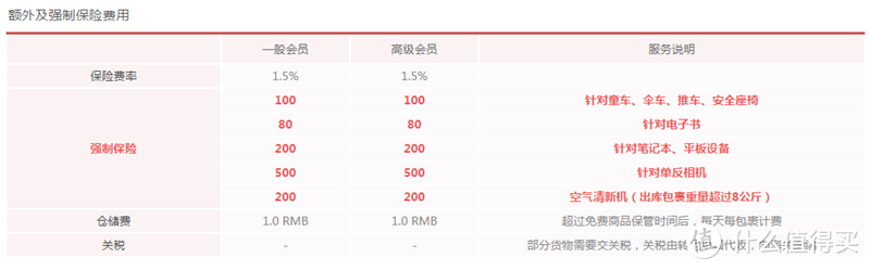 海淘狂欢月，这份超详细保姆级海淘攻略，助你一省到底