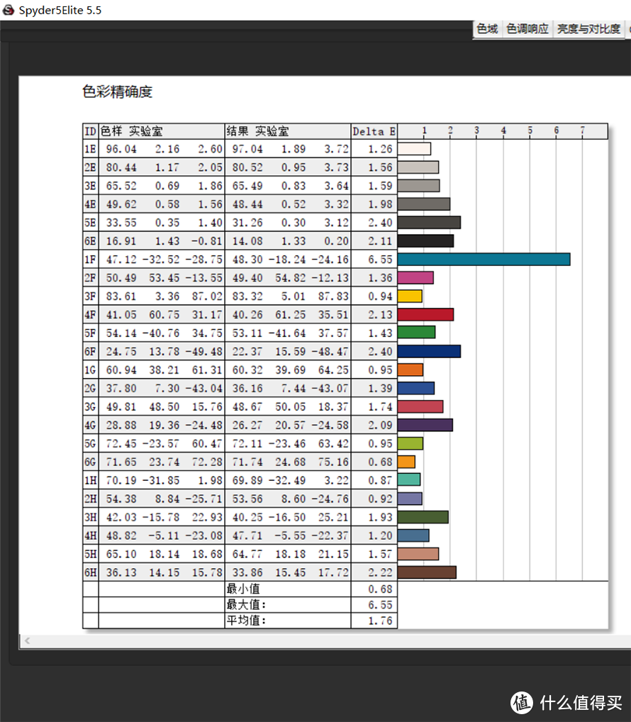 让专业人干专业事：戴尔Precision 3000系列移动工作站测评