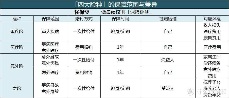 0-99岁全家人的保险方案，快来找到属于你的私人订制！