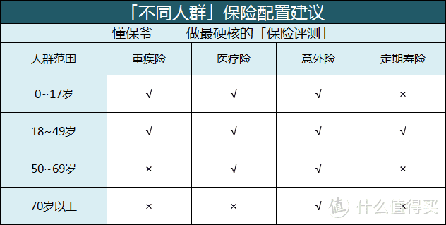 0-99岁全家人的保险方案，快来找到属于你的私人订制！