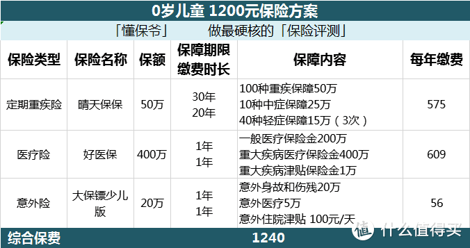 0-99岁全家人的保险方案，快来找到属于你的私人订制！