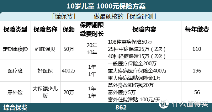 0-99岁全家人的保险方案，快来找到属于你的私人订制！