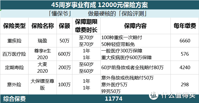 0-99岁全家人的保险方案，快来找到属于你的私人订制！