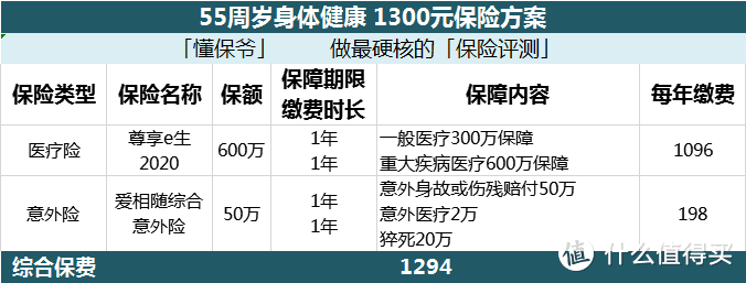 0-99岁全家人的保险方案，快来找到属于你的私人订制！