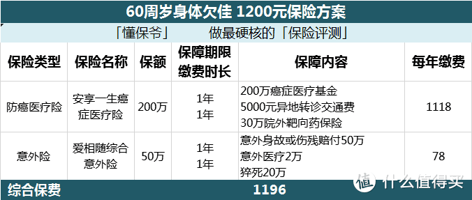 0-99岁全家人的保险方案，快来找到属于你的私人订制！