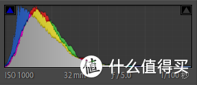 直方图