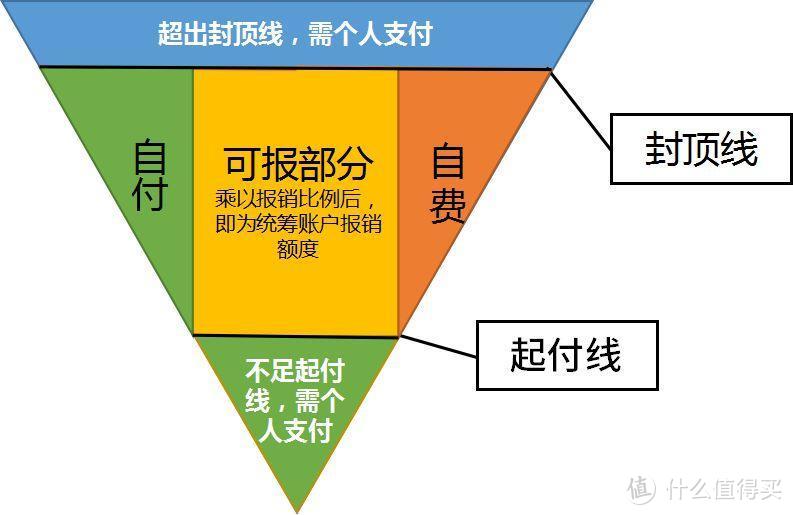 都有医保了，百万医疗险还这么多人买？真没白花钱！（附4月值得买医疗险盘点）