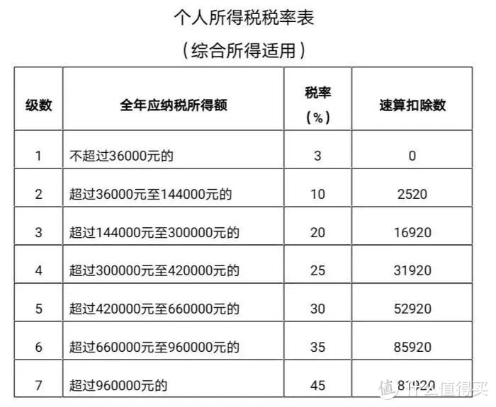 已核实！个税可以申请退税了！有人成功拿回7000元！最全申请流程来了！