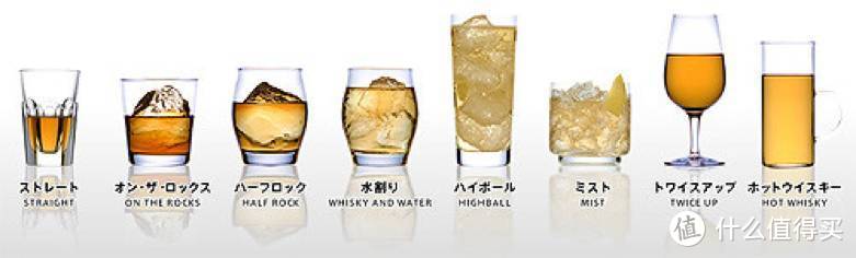 威士忌 / Whiskey 有多少种喝法？