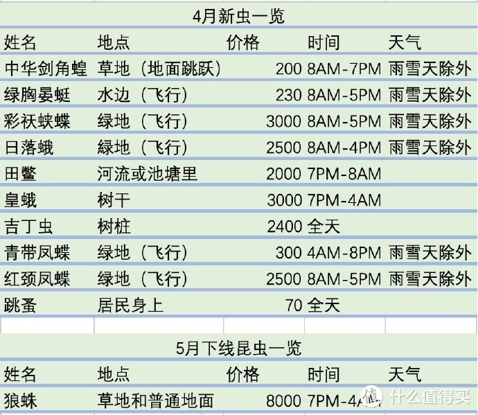 动森复活节全攻略，欧美开启春季特惠-第200407期