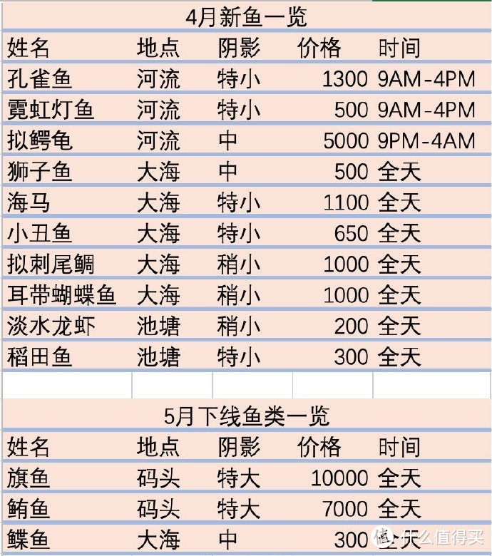 动森复活节全攻略，欧美开启春季特惠-第200407期