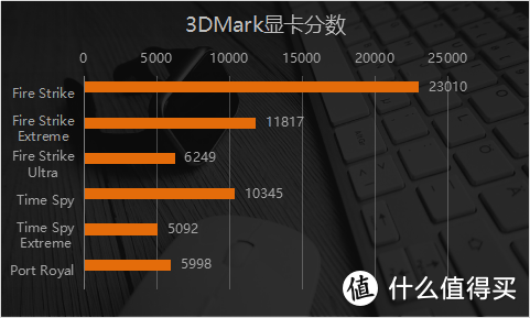 光追、4K玩得转  8款大作车轮战 映众RTX 2070 SUPER冰龙超级版Ultra实测