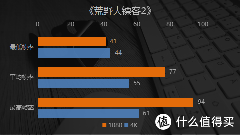 光追、4K玩得转  8款大作车轮战 映众RTX 2070 SUPER冰龙超级版Ultra实测