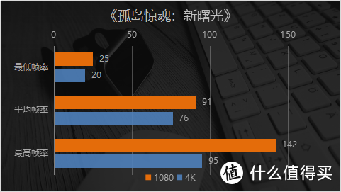 光追、4K玩得转  8款大作车轮战 映众RTX 2070 SUPER冰龙超级版Ultra实测