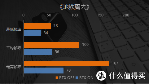 光追、4K玩得转  8款大作车轮战 映众RTX 2070 SUPER冰龙超级版Ultra实测