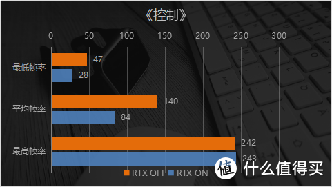 光追、4K玩得转  8款大作车轮战 映众RTX 2070 SUPER冰龙超级版Ultra实测