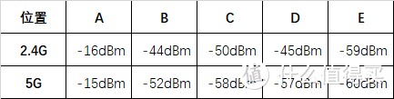 千兆年代路由器怎么选，华硕RT-AC85P测评，稳定才是王道