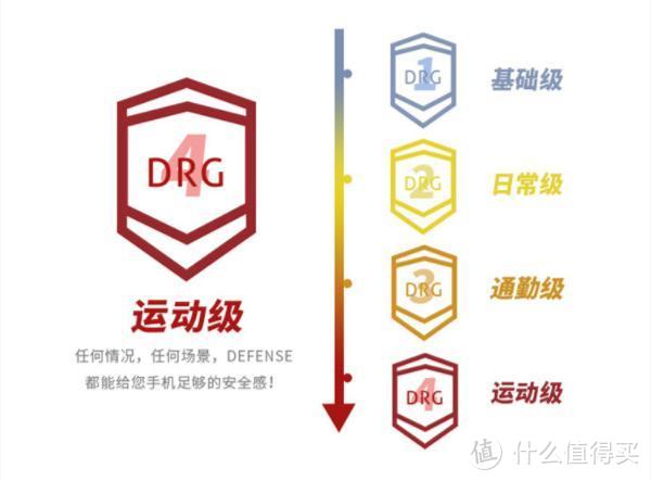 iPhone摔裂之后，我买了海外热销的Defense手机壳，秒变三防机