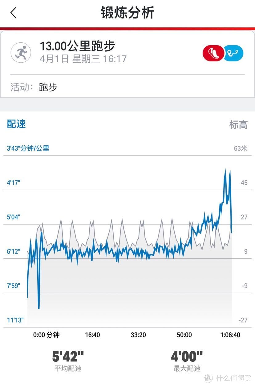 库里家智能穿戴，UA HOVR上海版芯片智能跑鞋开箱