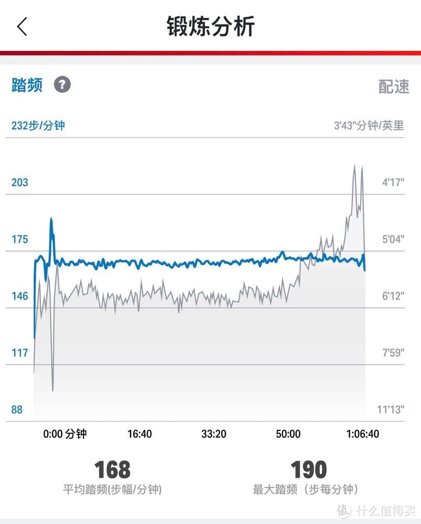 库里家智能穿戴，UA HOVR上海版芯片智能跑鞋开箱