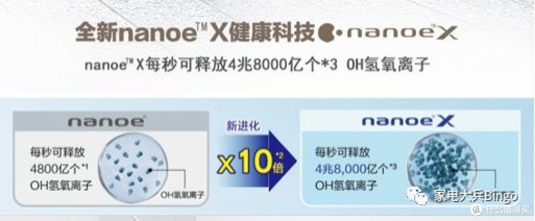 日系冰箱拆机测试：日立590，东芝533，松下503