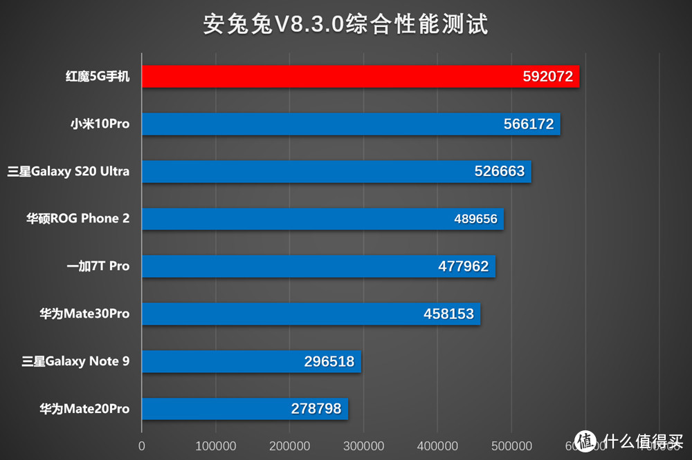 红魔5G手机体验：手游机皇亦是全能旗舰?