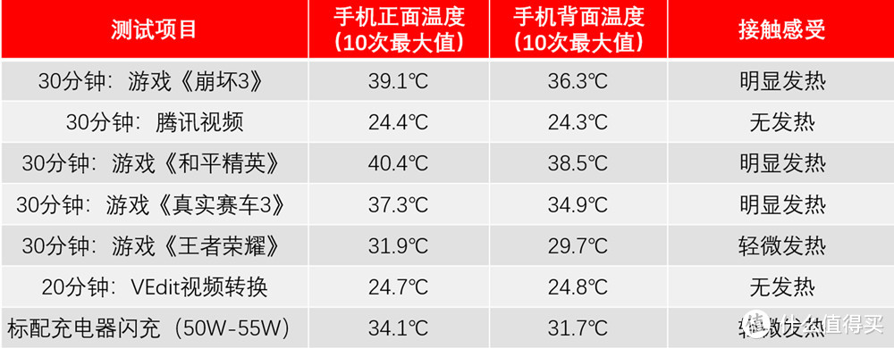 红魔5G手机体验：手游机皇亦是全能旗舰?