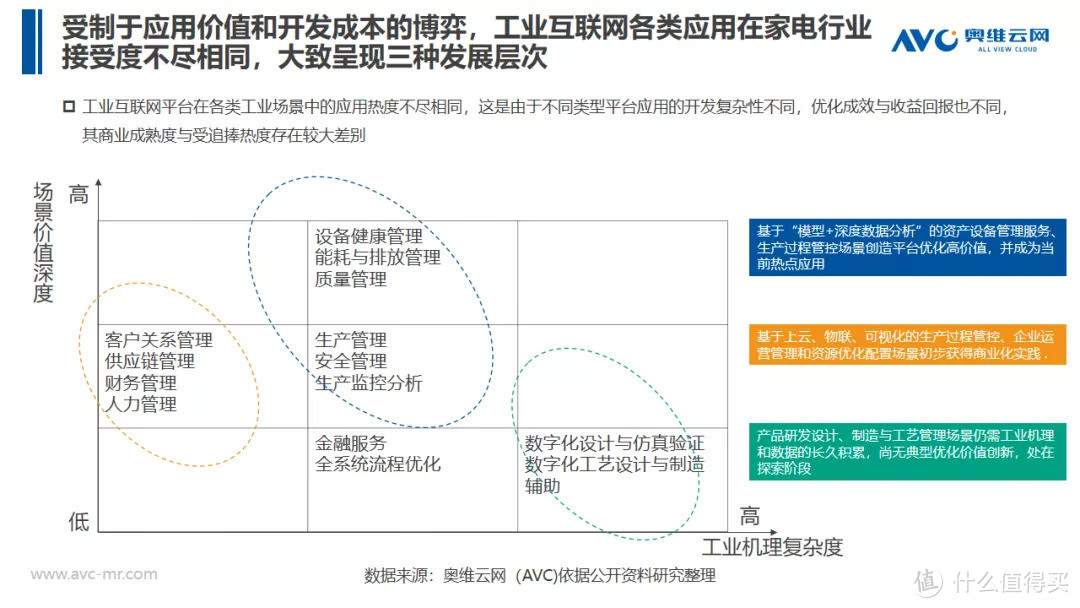 2020年家电前沿黑科技到底有多硬核？（数字孪生+工业互联网篇）