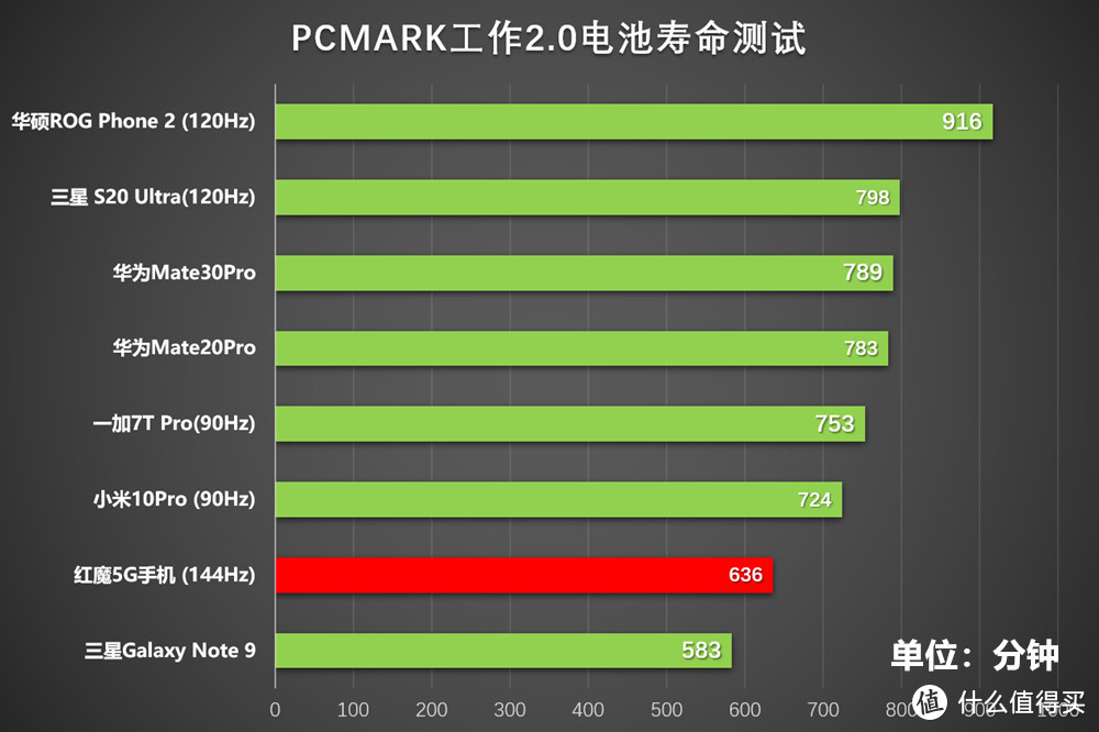 红魔5G手机体验：手游机皇亦是全能旗舰?