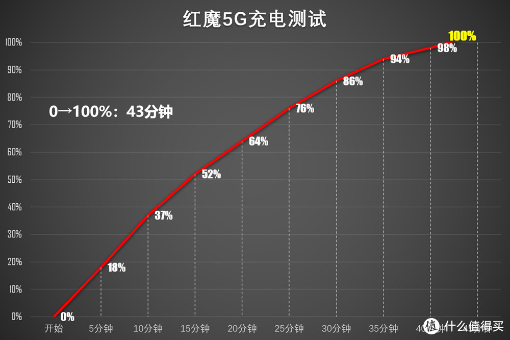 红魔5G手机体验：手游机皇亦是全能旗舰?